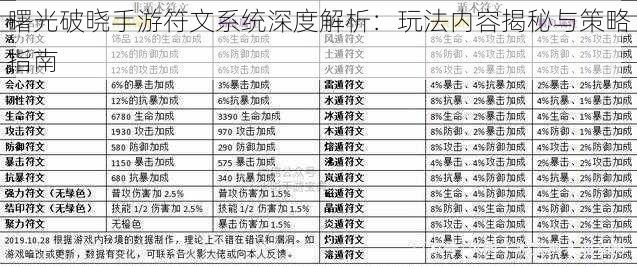 曙光破晓手游符文系统深度解析：玩法内容揭秘与策略指南