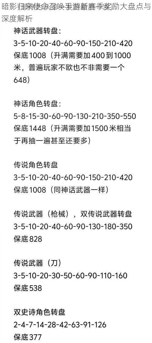 暗影归来使命召唤手游新赛季奖励大盘点与深度解析