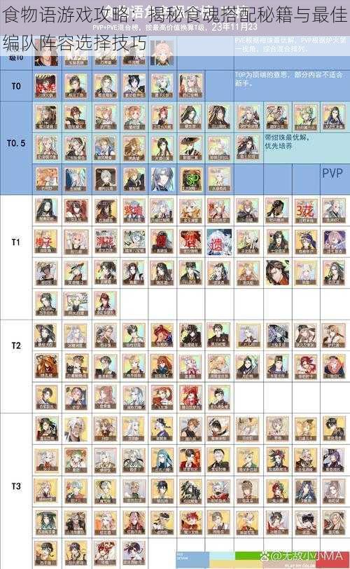 食物语游戏攻略：揭秘食魂搭配秘籍与最佳编队阵容选择技巧
