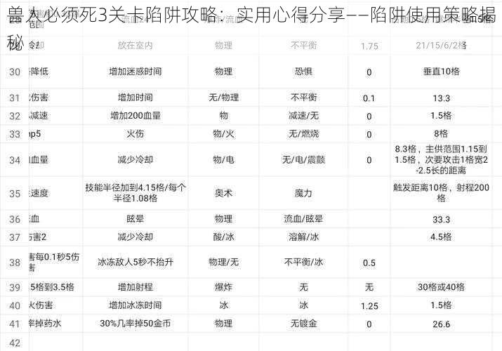 兽人必须死3关卡陷阱攻略：实用心得分享——陷阱使用策略揭秘