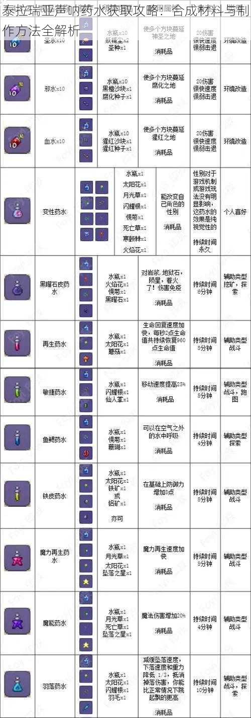 泰拉瑞亚声呐药水获取攻略：合成材料与制作方法全解析