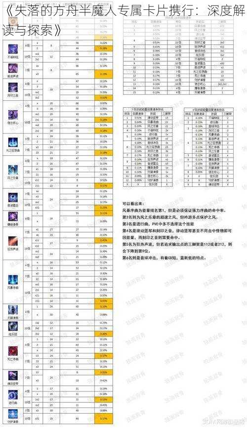 《失落的方舟半魔人专属卡片携行：深度解读与探索》