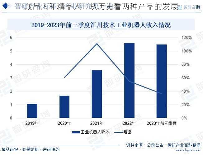 成品人和精品人：从历史看两种产品的发展