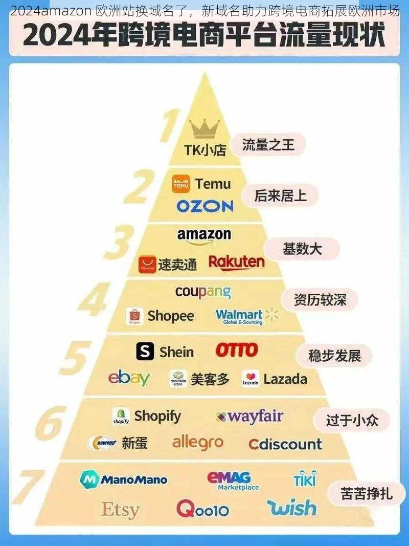 2024amazon 欧洲站换域名了，新域名助力跨境电商拓展欧洲市场