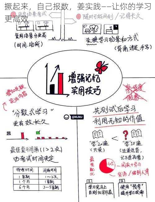 撅起来，自己报数，姜实践——让你的学习更高效