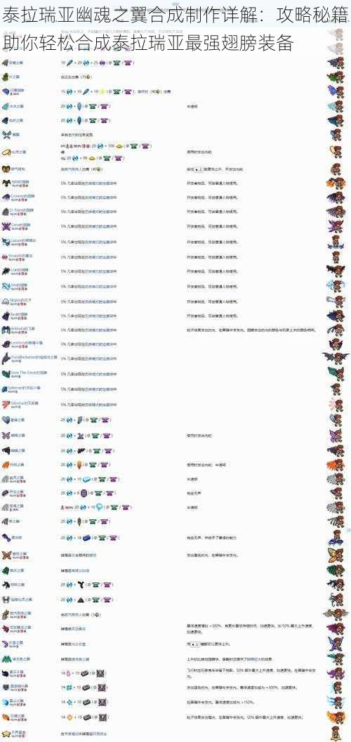 泰拉瑞亚幽魂之翼合成制作详解：攻略秘籍助你轻松合成泰拉瑞亚最强翅膀装备