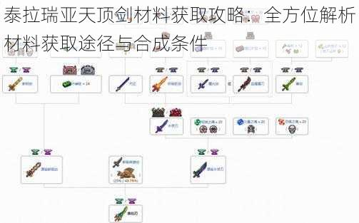 泰拉瑞亚天顶剑材料获取攻略：全方位解析材料获取途径与合成条件