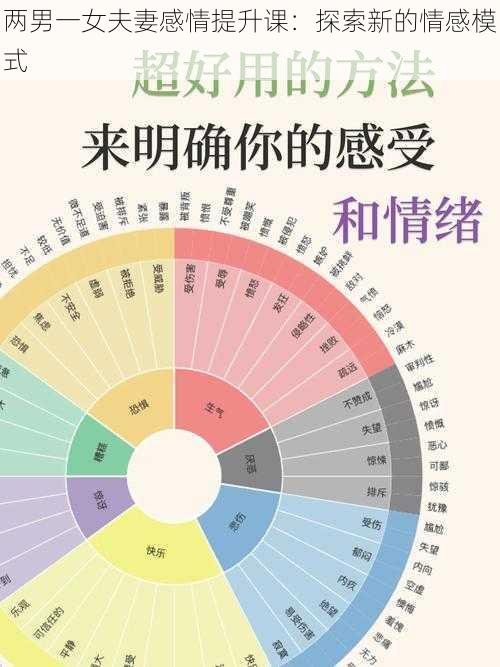 两男一女夫妻感情提升课：探索新的情感模式