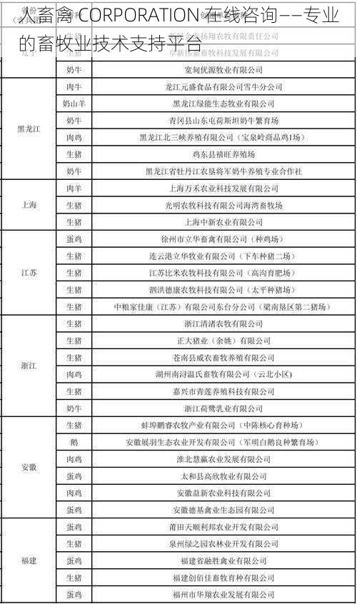 人畜禽 CORPORATION 在线咨询——专业的畜牧业技术支持平台