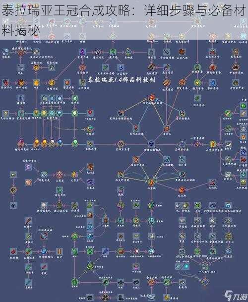 泰拉瑞亚王冠合成攻略：详细步骤与必备材料揭秘