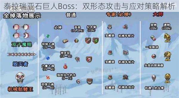 泰拉瑞亚石巨人Boss：双形态攻击与应对策略解析