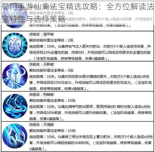 蜀门手游仙禽法宝精选攻略：全方位解读法宝特性与选择策略