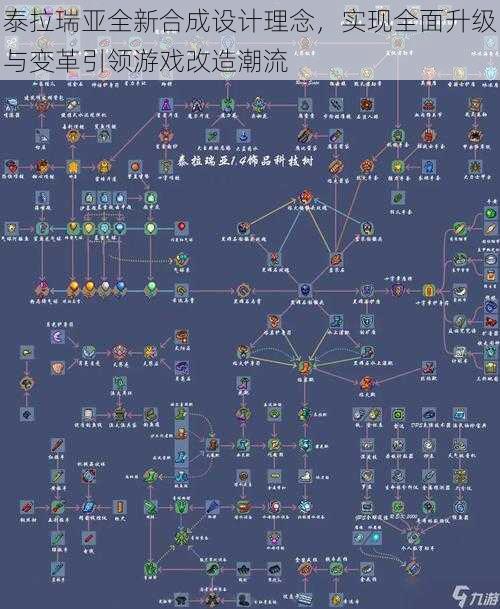 泰拉瑞亚全新合成设计理念，实现全面升级与变革引领游戏改造潮流