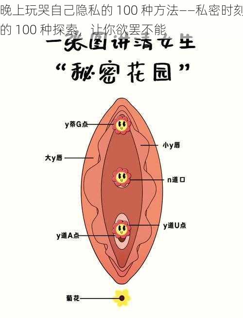 晚上玩哭自己隐私的 100 种方法——私密时刻的 100 种探索，让你欲罢不能