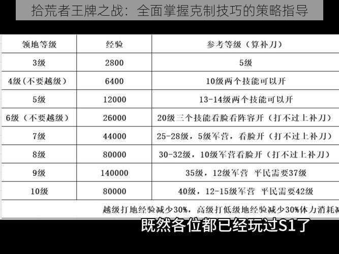 拾荒者王牌之战：全面掌握克制技巧的策略指导