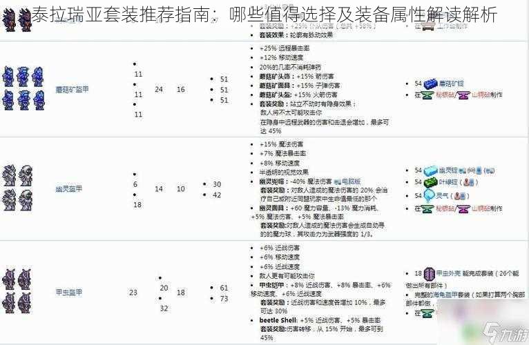 泰拉瑞亚套装推荐指南：哪些值得选择及装备属性解读解析