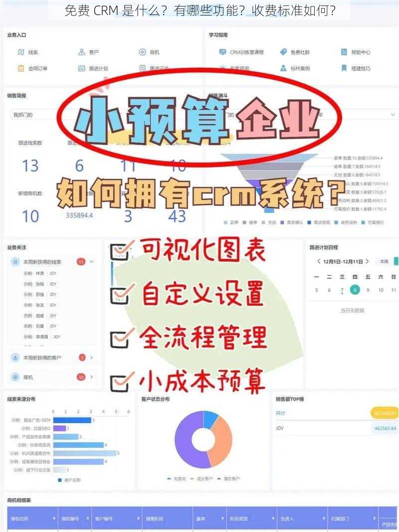 免费 CRM 是什么？有哪些功能？收费标准如何？