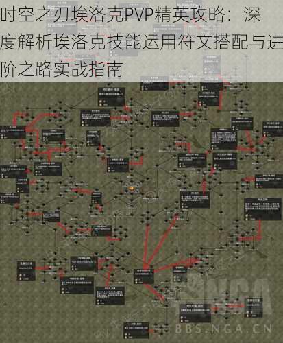 时空之刃埃洛克PVP精英攻略：深度解析埃洛克技能运用符文搭配与进阶之路实战指南