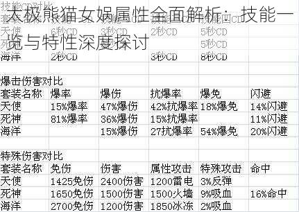 太极熊猫女娲属性全面解析：技能一览与特性深度探讨