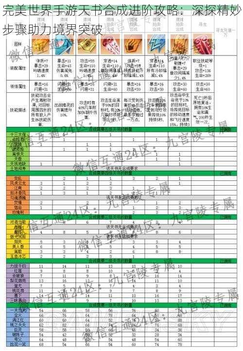 完美世界手游天书合成进阶攻略：深探精妙步骤助力境界突破