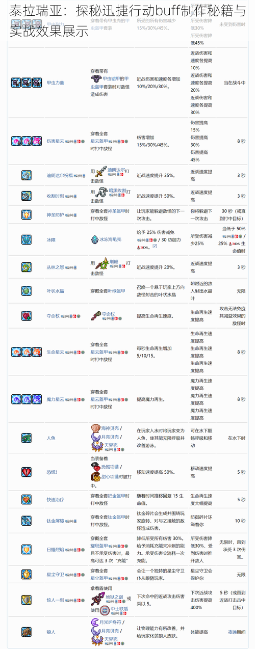 泰拉瑞亚：探秘迅捷行动buff制作秘籍与实战效果展示