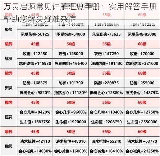 万灵启源常见详解汇总手册：实用解答手册帮助您解决疑难杂症