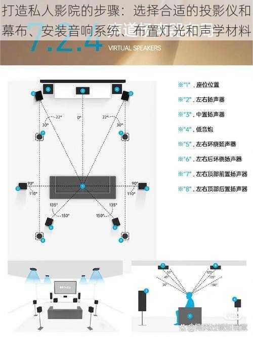 打造私人影院的步骤：选择合适的投影仪和幕布、安装音响系统、布置灯光和声学材料