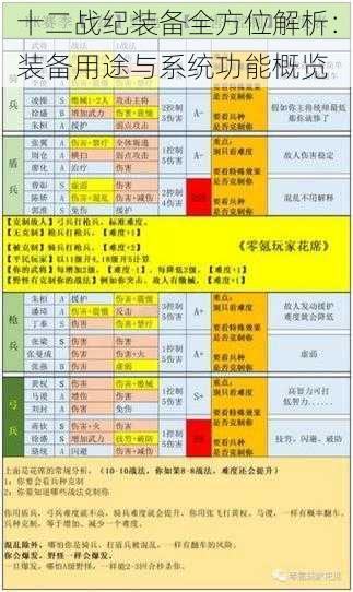 十二战纪装备全方位解析：装备用途与系统功能概览