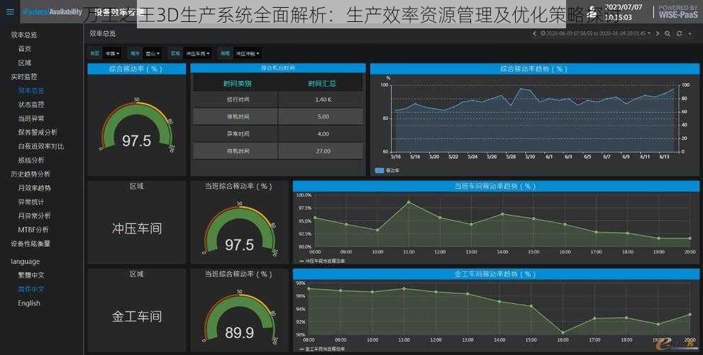 万王之王3D生产系统全面解析：生产效率资源管理及优化策略探讨