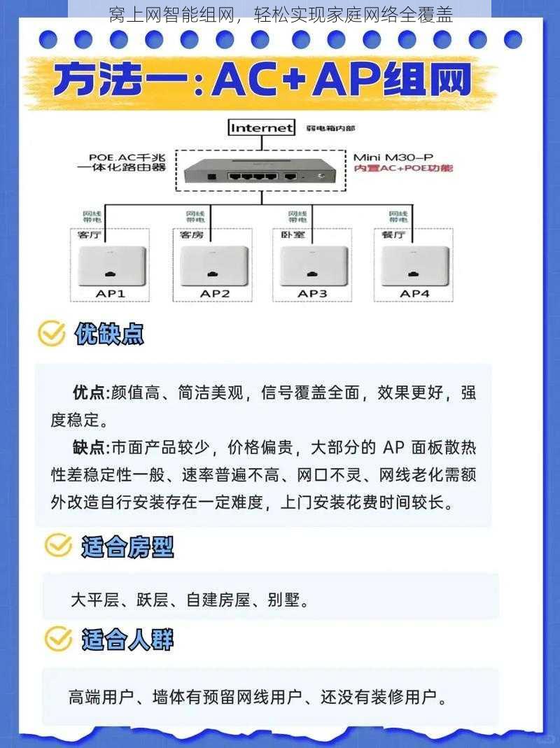 窝上网智能组网，轻松实现家庭网络全覆盖