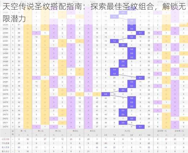 天空传说圣纹搭配指南：探索最佳圣纹组合，解锁无限潜力