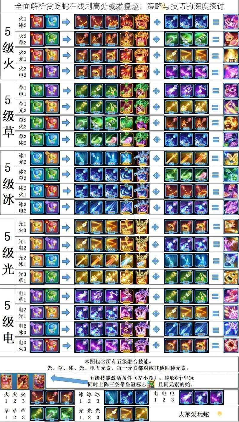 全面解析贪吃蛇在线刷高分战术盘点：策略与技巧的深度探讨