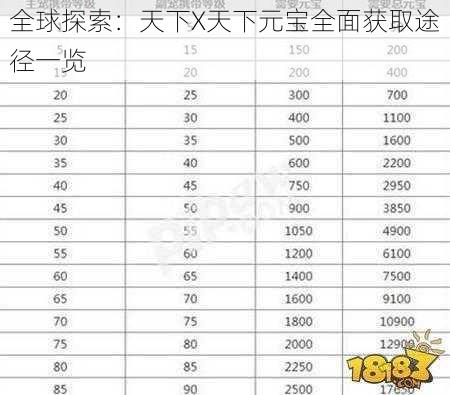 全球探索：天下X天下元宝全面获取途径一览