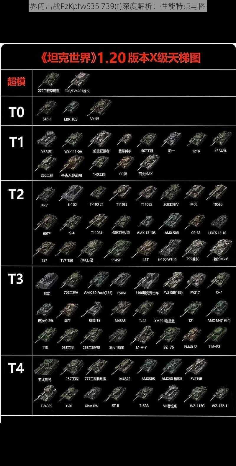 坦克世界闪击战PzKpfwS35 739(f)深度解析：性能特点与图鉴详解