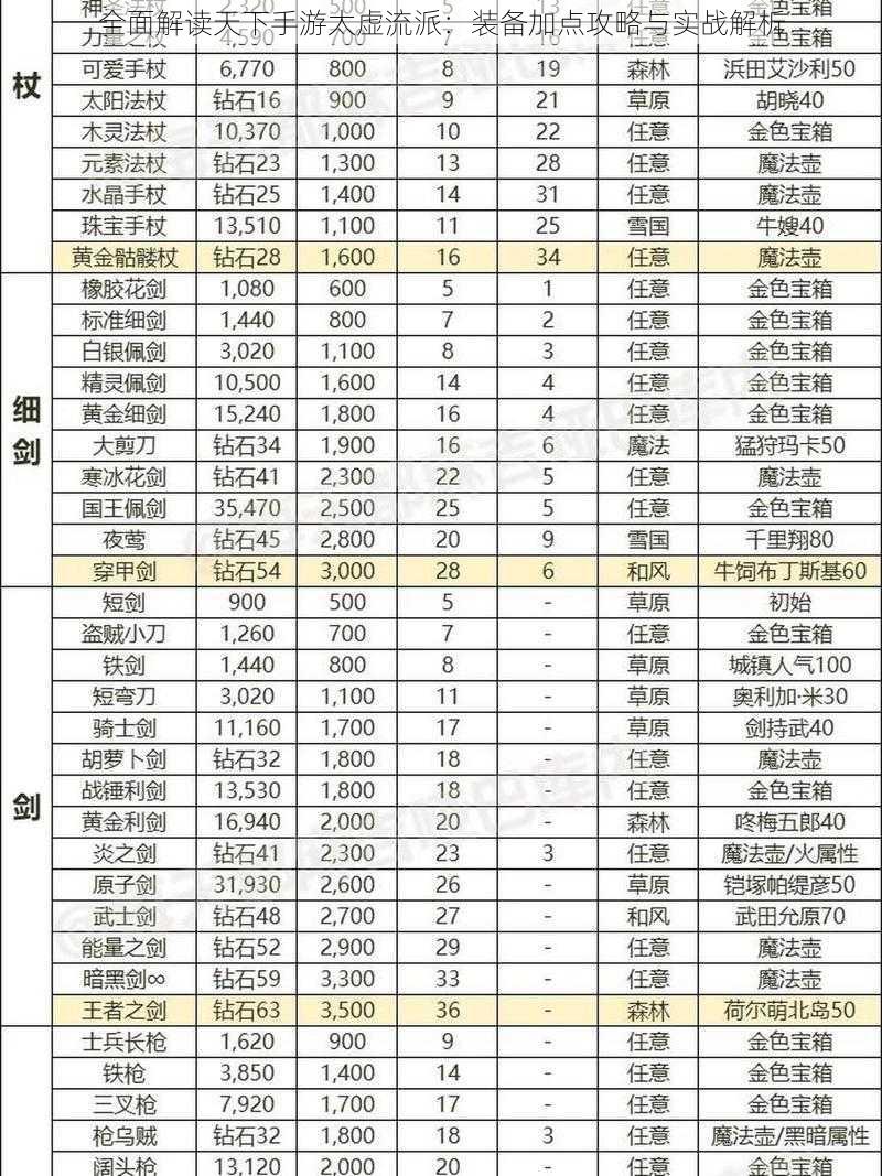 全面解读天下手游太虚流派：装备加点攻略与实战解析