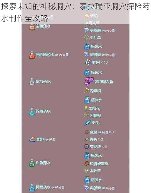 探索未知的神秘洞穴：泰拉瑞亚洞穴探险药水制作全攻略