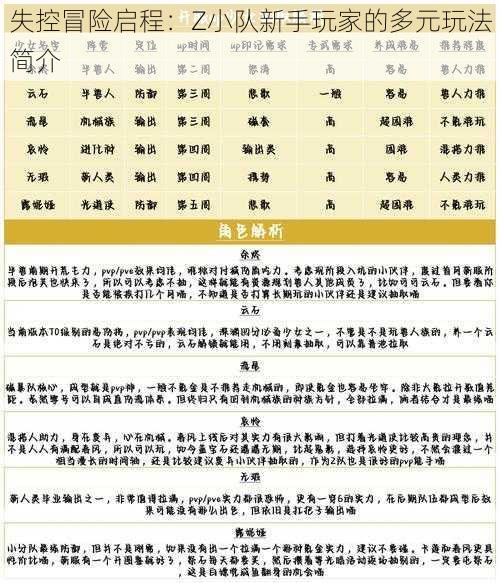 失控冒险启程：Z小队新手玩家的多元玩法简介