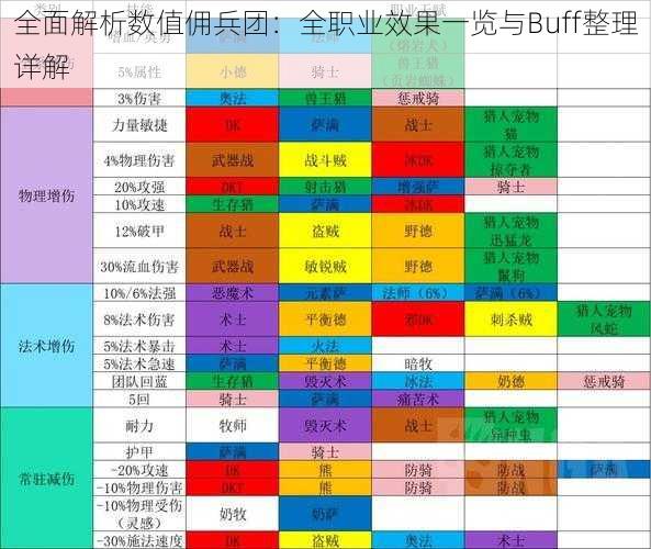 全面解析数值佣兵团：全职业效果一览与Buff整理详解