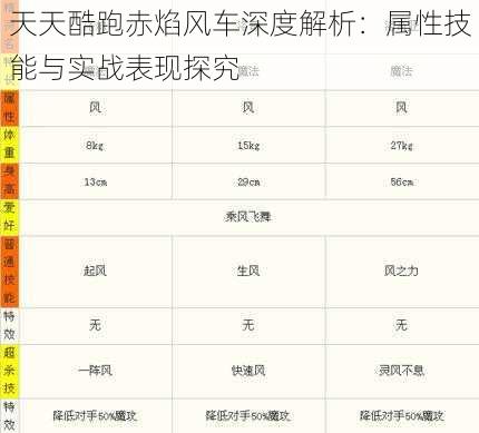 天天酷跑赤焰风车深度解析：属性技能与实战表现探究