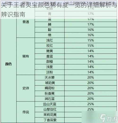 关于王者灵宝颜色稀有度一览的详细解析与辨识指南