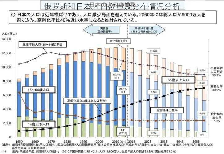 俄罗斯和日本人口数量及分布情况分析