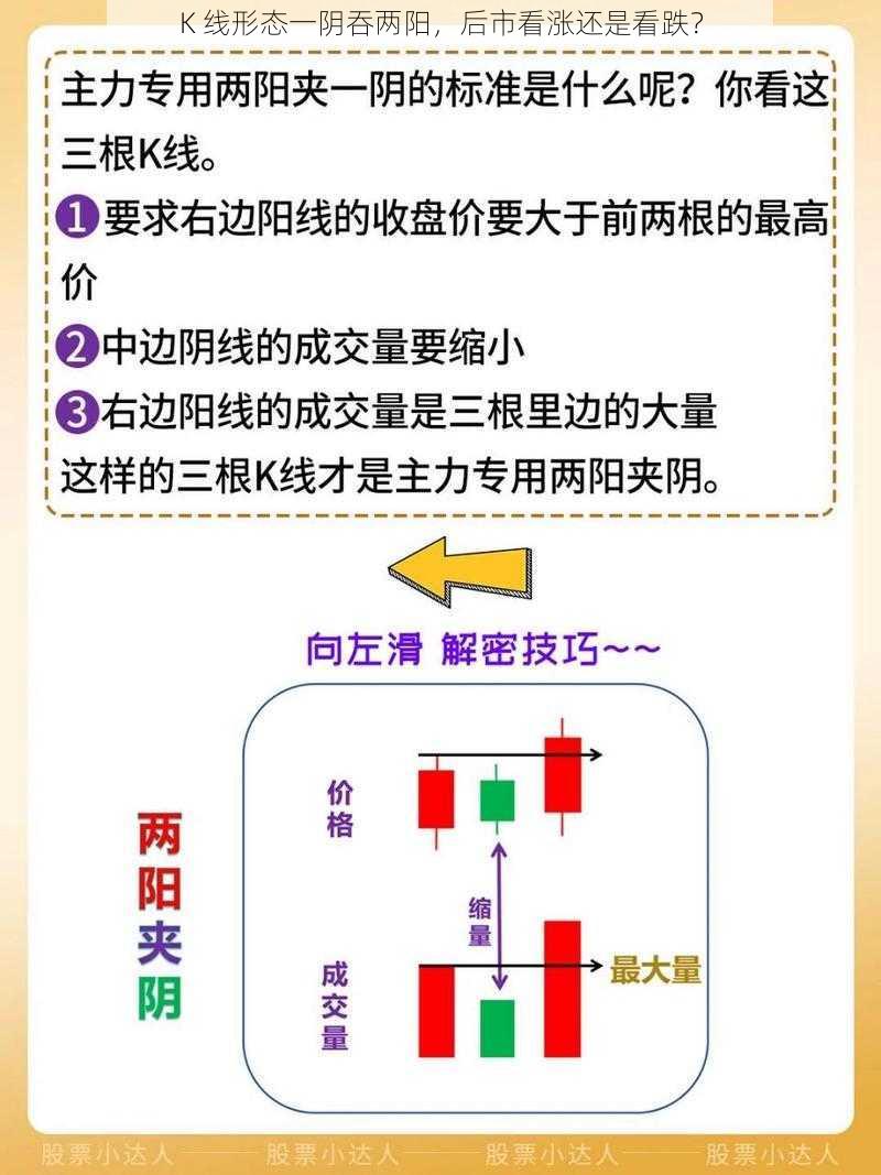 K 线形态一阴吞两阳，后市看涨还是看跌？