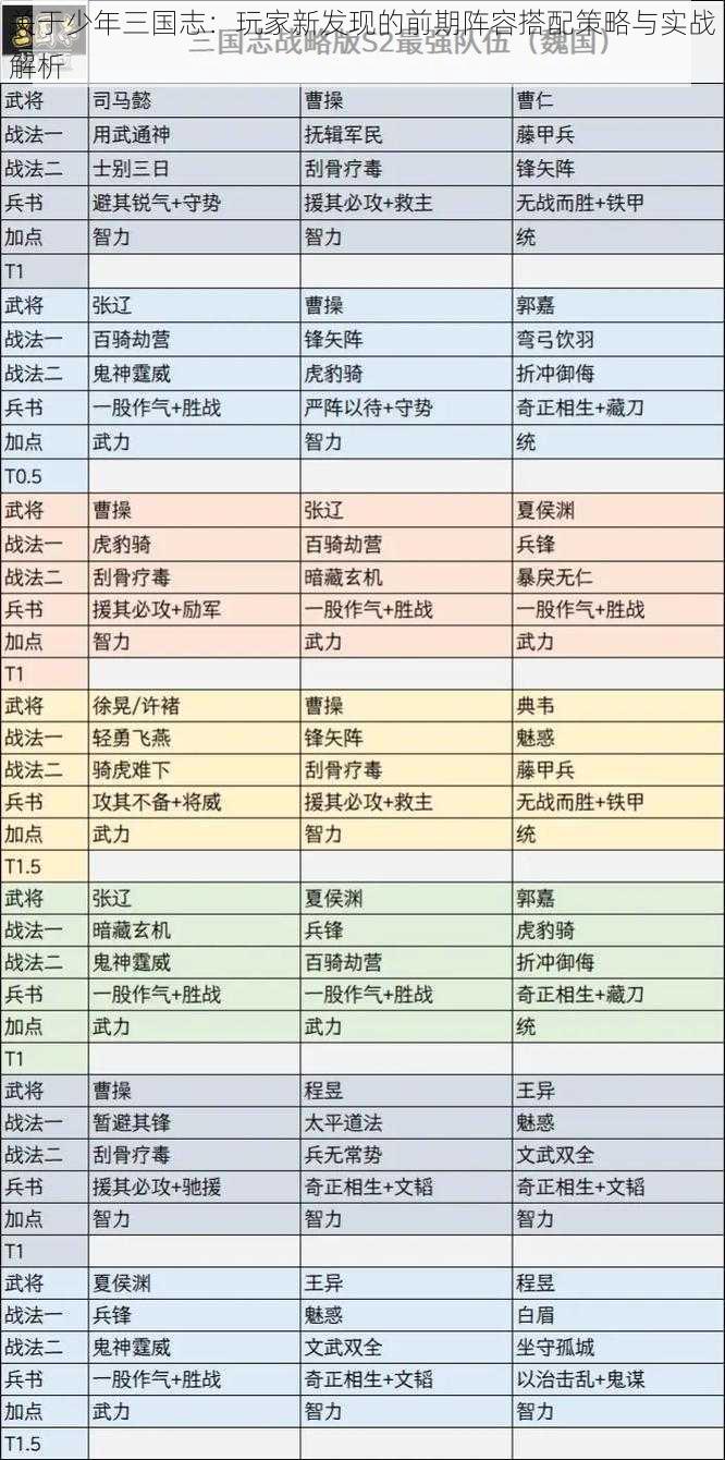 关于少年三国志：玩家新发现的前期阵容搭配策略与实战解析