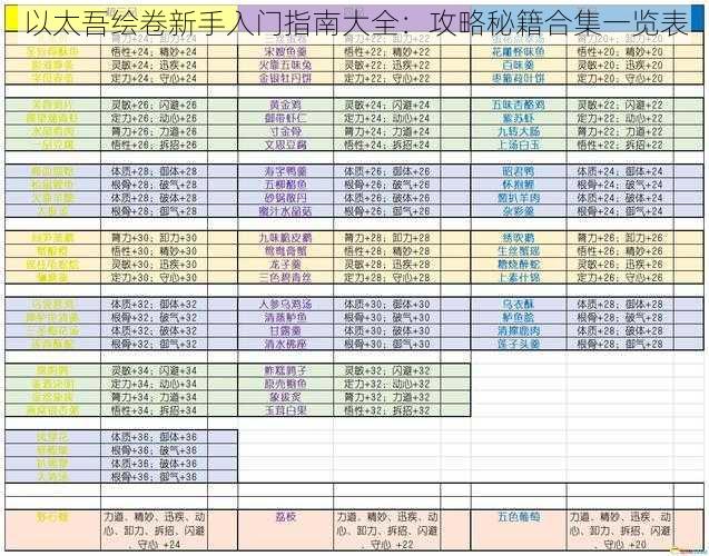 以太吾绘卷新手入门指南大全：攻略秘籍合集一览表