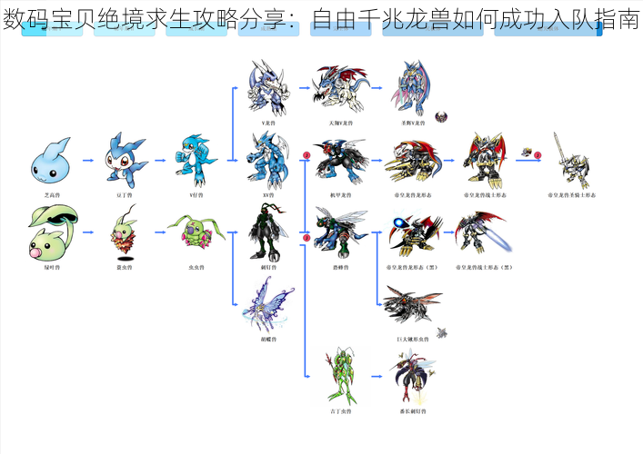 数码宝贝绝境求生攻略分享：自由千兆龙兽如何成功入队指南