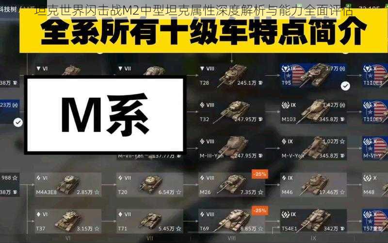 坦克世界闪击战M2中型坦克属性深度解析与能力全面评估