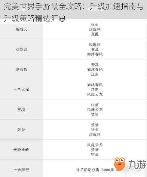 完美世界手游最全攻略：升级加速指南与升级策略精选汇总