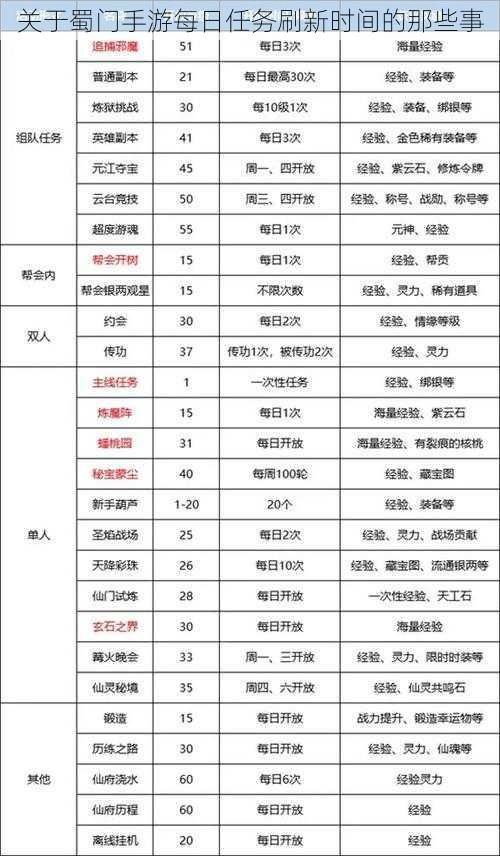 关于蜀门手游每日任务刷新时间的那些事