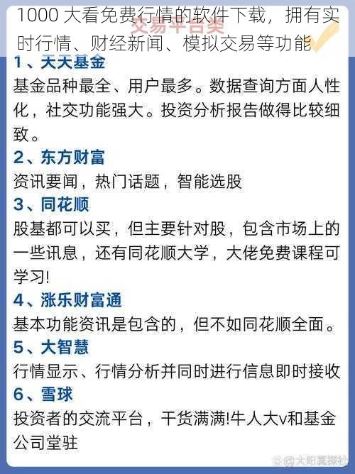 1000 大看免费行情的软件下载，拥有实时行情、财经新闻、模拟交易等功能