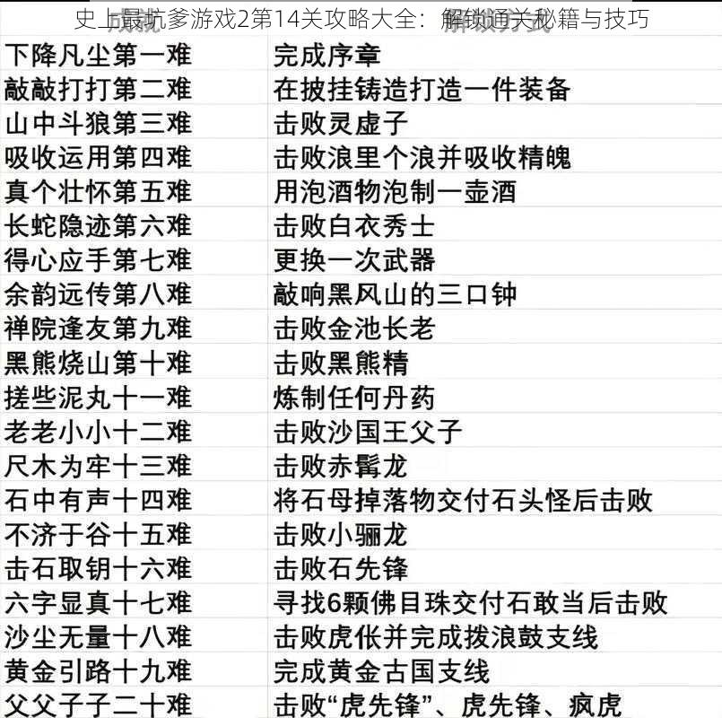 史上最坑爹游戏2第14关攻略大全：解锁通关秘籍与技巧